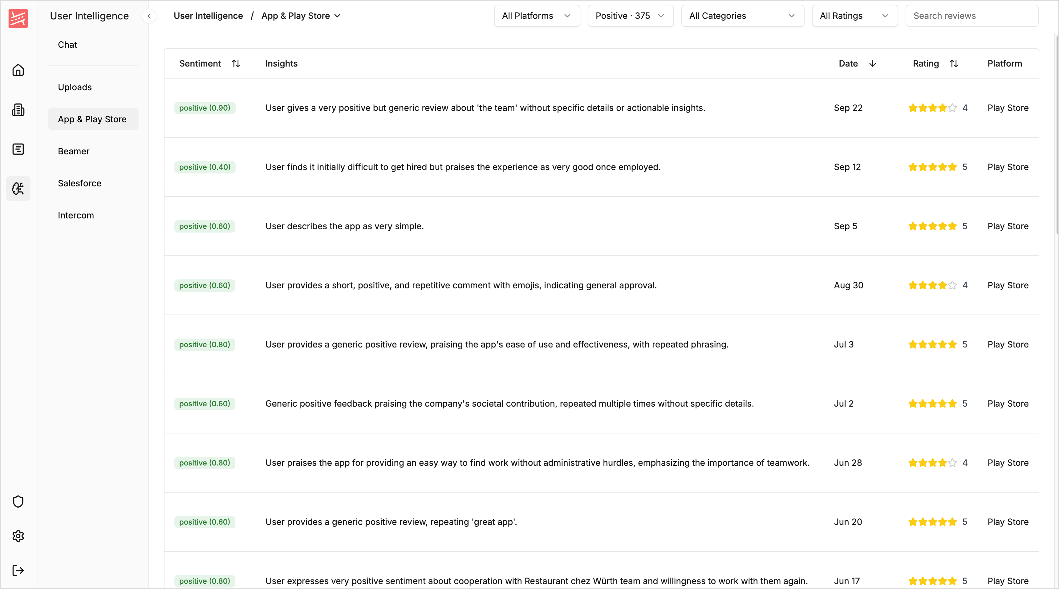 AI-powered customer intelligence dashboard
