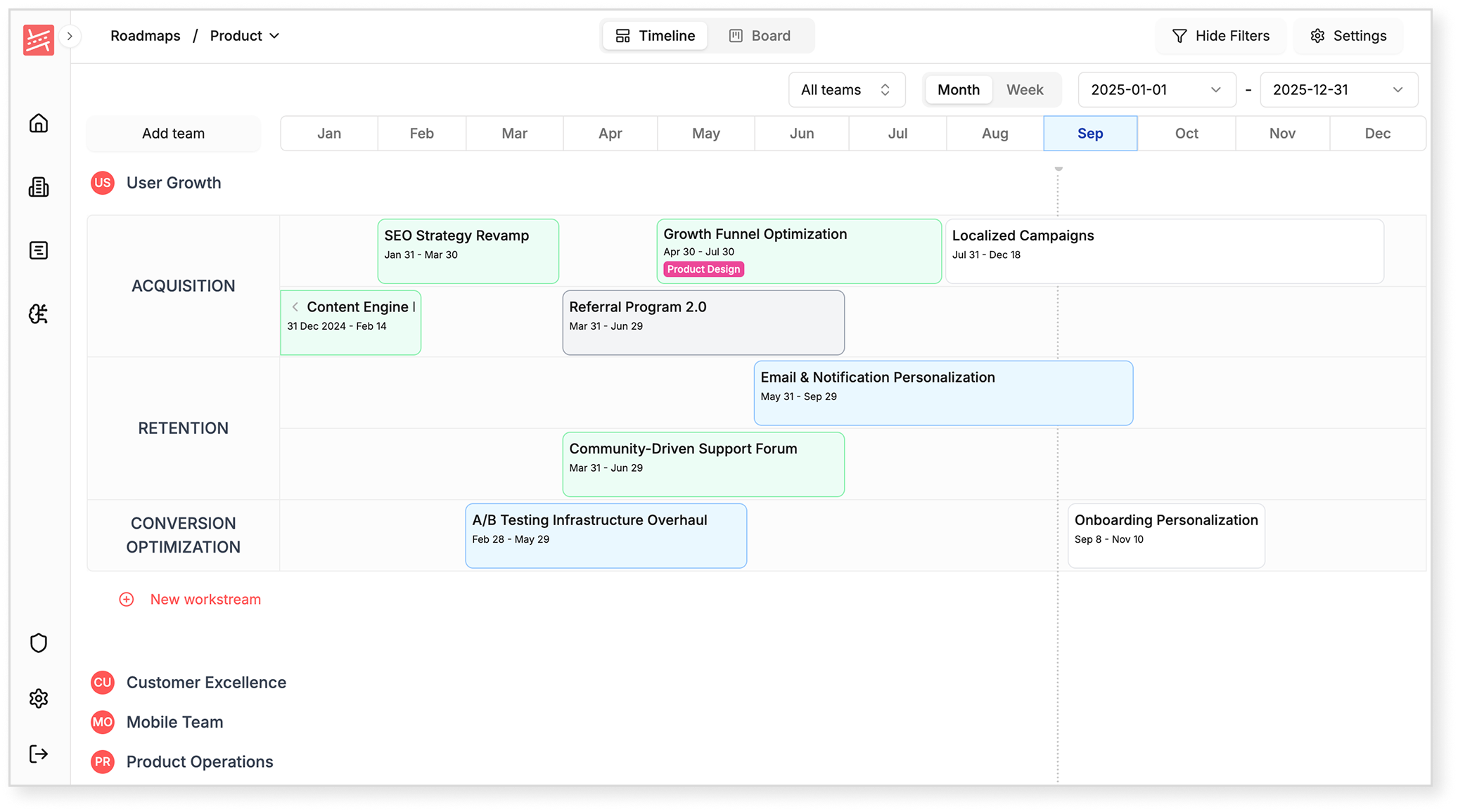 Progress tracking and reporting dashboard