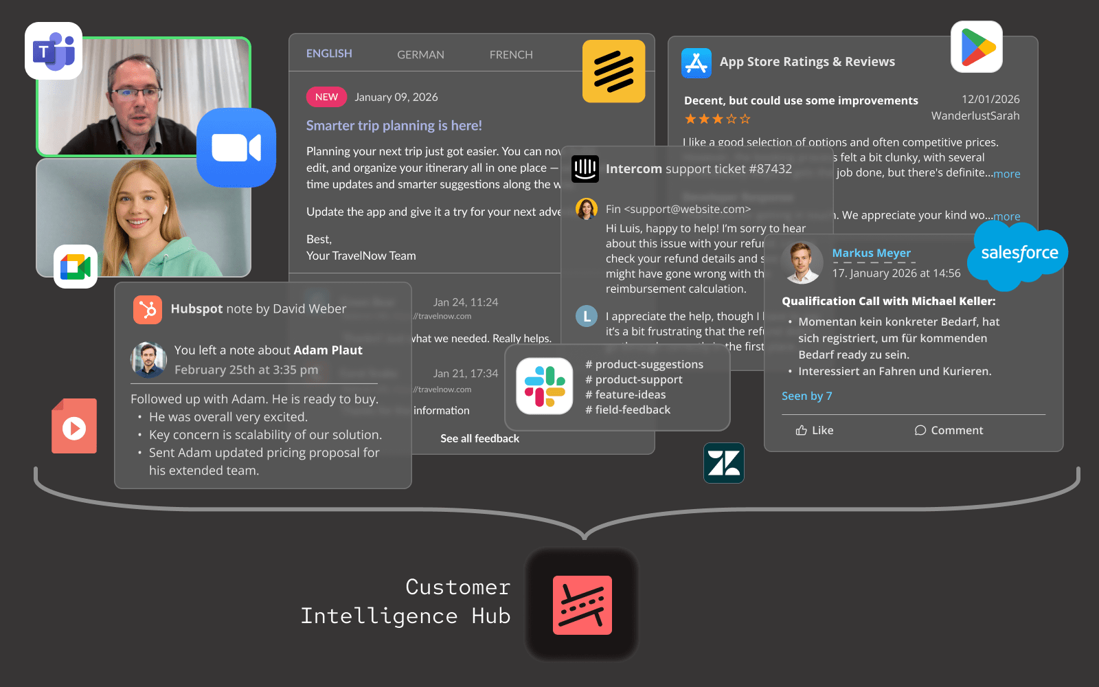 Customer Intelligence Hub connecting various data channels