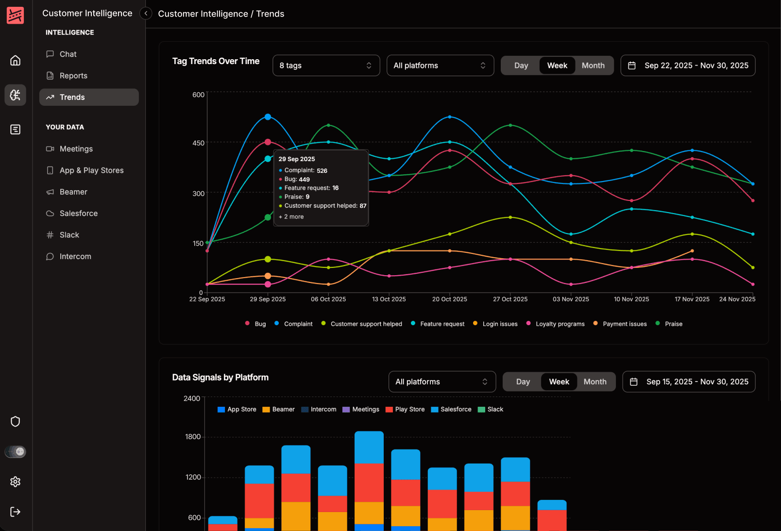 Roadmappy dashboard with trends and analytics