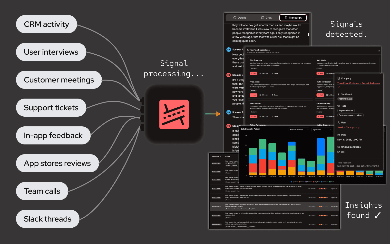 Roadmappy AI signal processing workflow